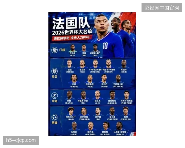 法国队分组形势明朗，姆巴佩俱乐部赛季状态火热但高卢雄鸡防线存隐忧